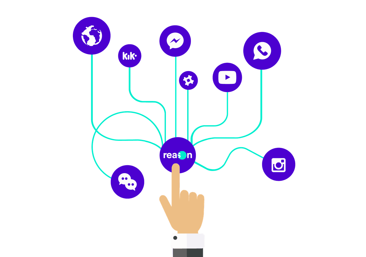 Integration partners and social connections